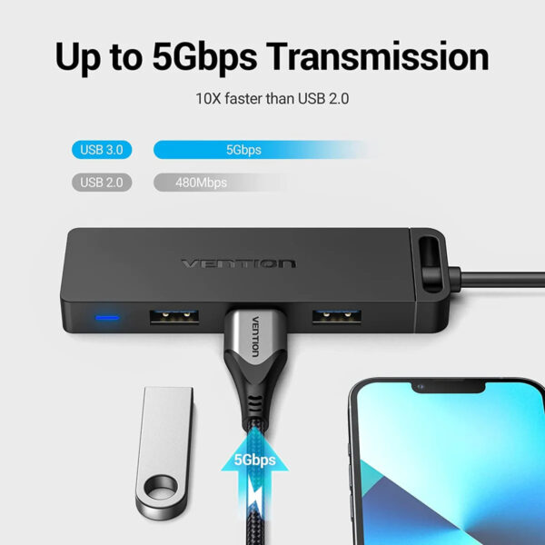 Vention USB3.0 & Type-C 2-in-1 Interface to 4-Port USB 3.0 Hub